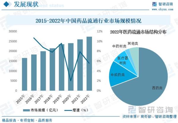 医药零售行业现状_未来发展趋势