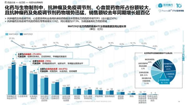 医药零售行业现状_未来发展趋势