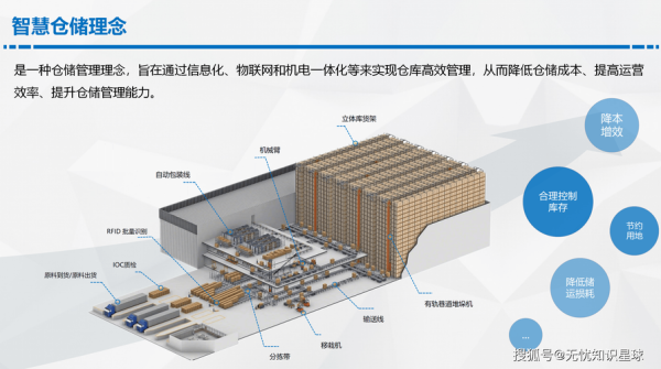 仓储自动化有哪些优势_未来仓储行业前景如何