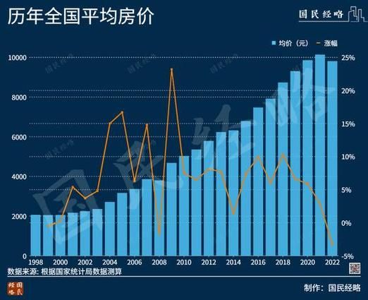 中国城镇化前景如何_未来十年哪些城市最具潜力