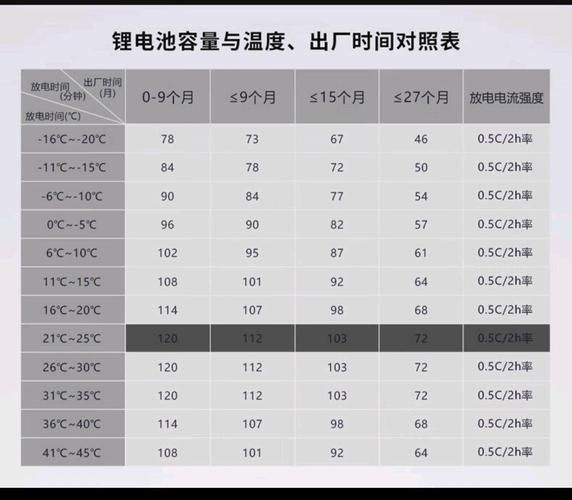 铅酸电池寿命多久_铅酸电池和锂电池哪个好