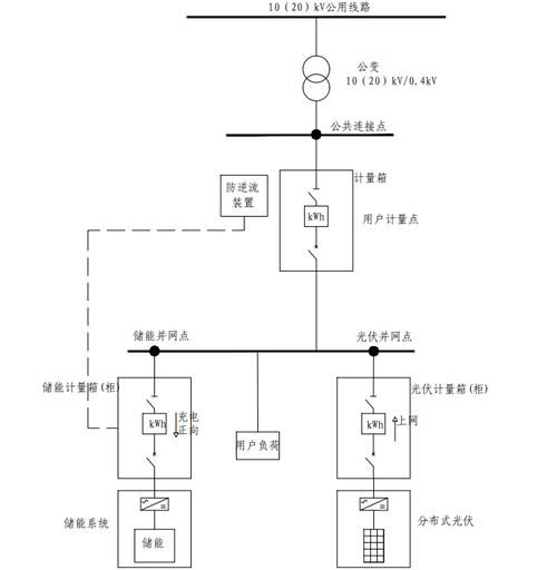电网怎么申请并网_电网并网流程详解
