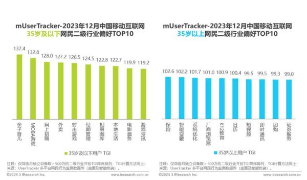 移动互联网用户数量_如何持续增长