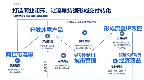 互联网企业如何盈利_流量变现模式有哪些