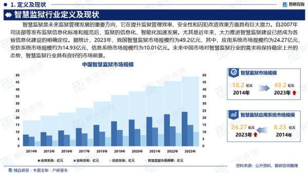 数据分析行业前途怎么样_数据分析行业未来趋势