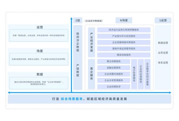 行业经济特性分析怎么做_如何评估行业经济特性