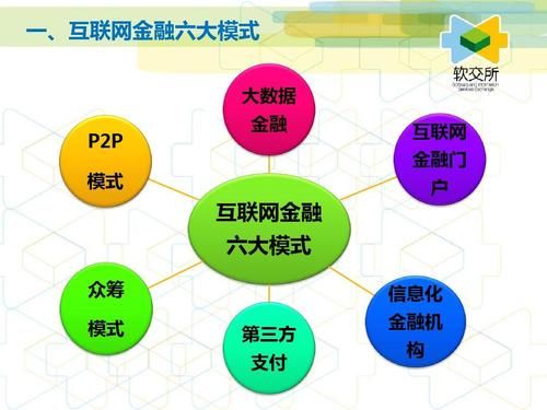 互联网金融有哪些模式_如何选择适合自己的理财方式