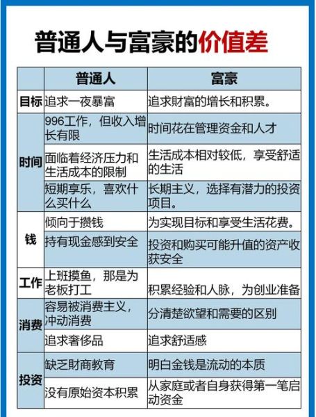 互联网金融有哪些模式_如何选择适合自己的理财方式