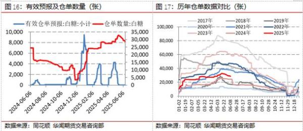 2017白糖价格走势_白糖行业供需现状