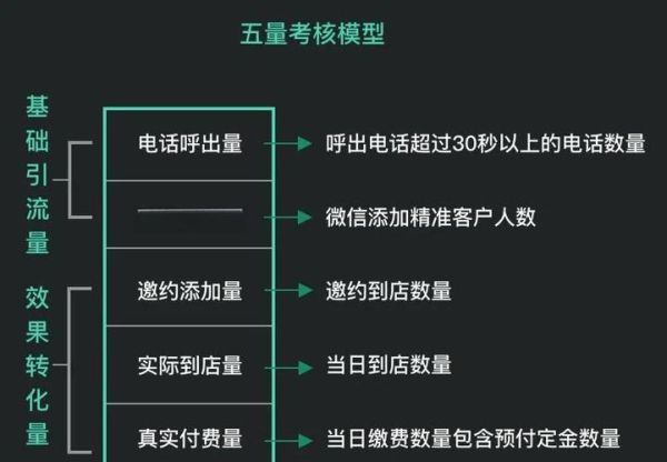 互联网销售怎么做_如何提升线上转化率