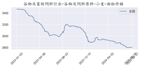 淀粉行业未来五年发展趋势_淀粉价格波动原因是什么