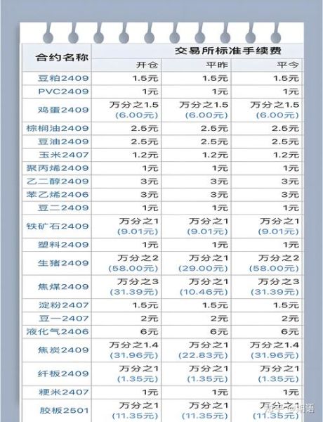 黄金期货怎么开户_黄金期货手续费是多少