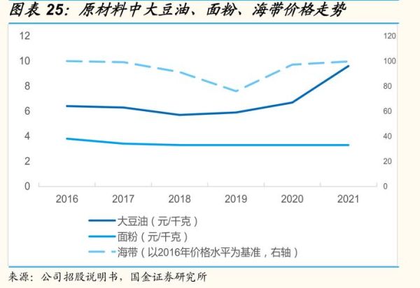 豆油价格走势分析_如何挑选优质豆油