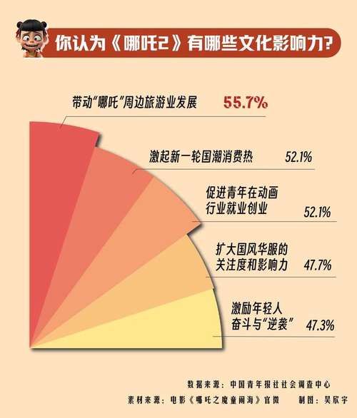 中国动画发展前景如何_国产动画未来趋势