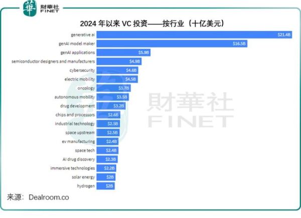 vc前景怎么样_2024年风投行业新趋势