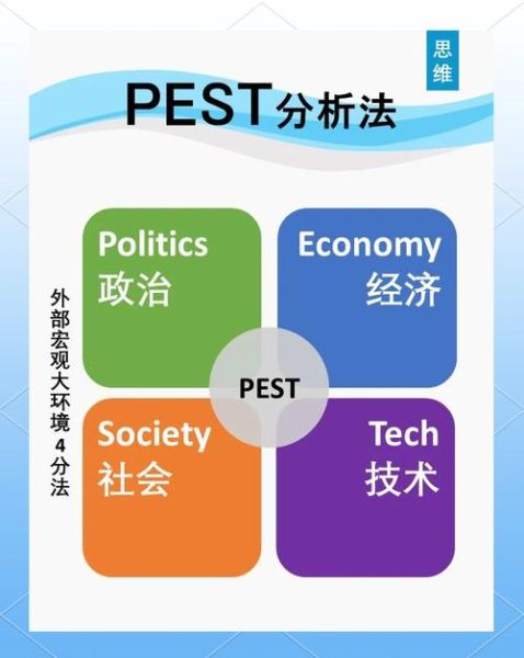 什么是PEST分析_如何应用PEST模型做网站SEO