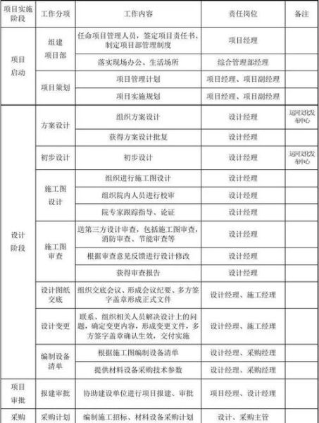 互联网创业项目可行性分析_如何评估市场潜力