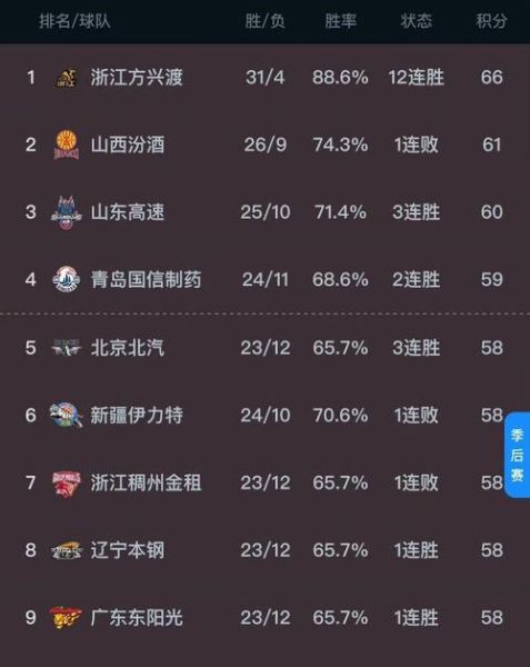 如何看CBA直播_免费观看CBA直播的合法途径