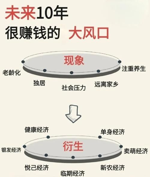 中国保险业前景如何_未来十年还能赚钱吗