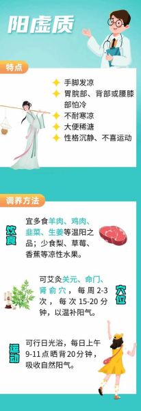 中医养生适合哪些人群_如何科学调理体质