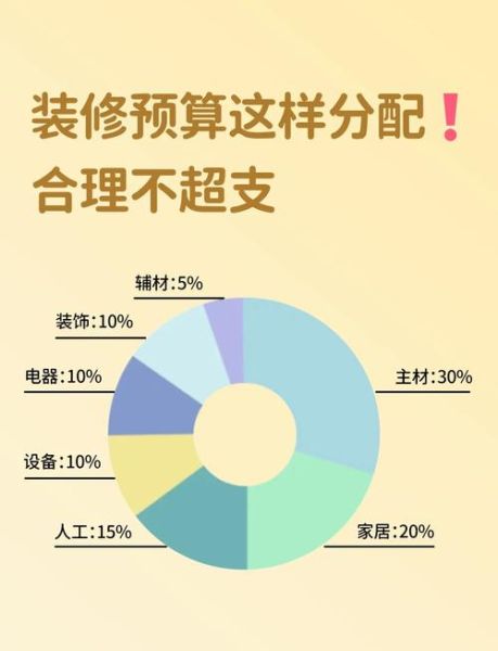 互联网家装哪家好_装修预算怎么控制