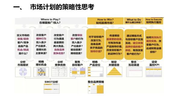 医药行业竞争结构分析_如何突围
