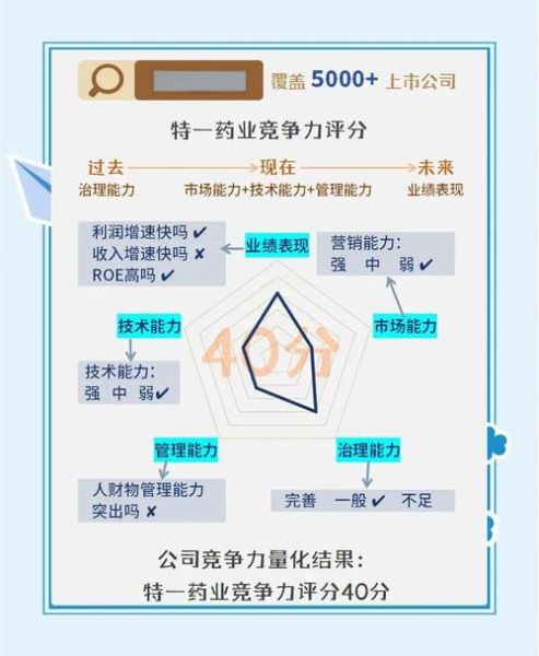 医药行业竞争结构分析_如何突围