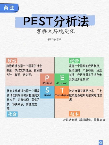 乳制品行业pest分析_未来五年政策风险有哪些