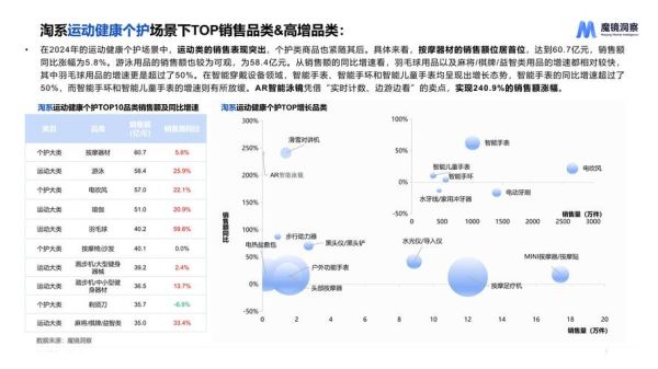电子产品未来趋势_2024年值得入手吗