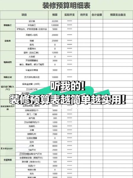 家装预算怎么分配_装修报价明细表怎么看