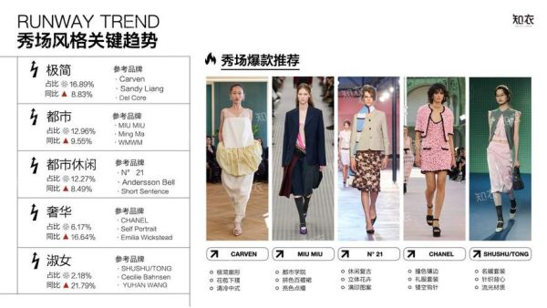 女装店铺怎么选品_2024女装流行趋势有哪些