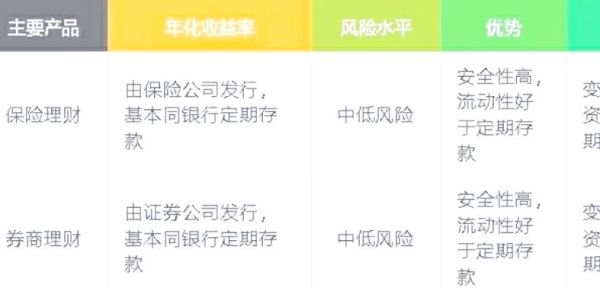 互联网理财产品有哪些_如何选择高收益低风险产品