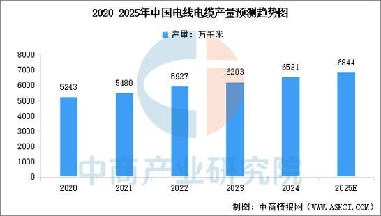 电力设计前景怎么样_电力设计行业未来五年发展趋势