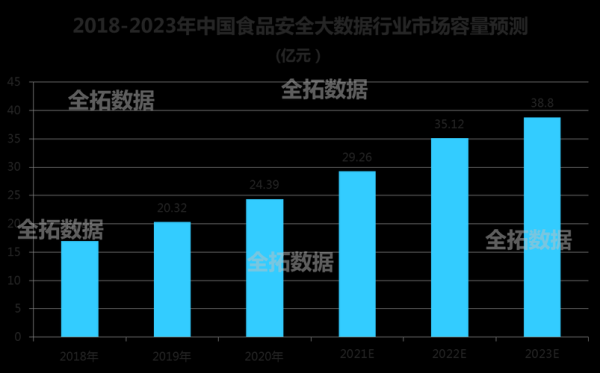 2015年食品行业趋势_食品安全问题有哪些