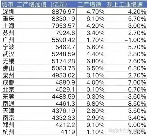 互联网通信产值排名_哪些省份领跑