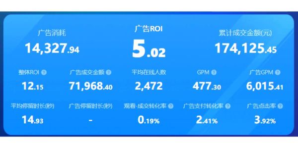 互联网广告财务评价怎么做_广告ROI如何计算