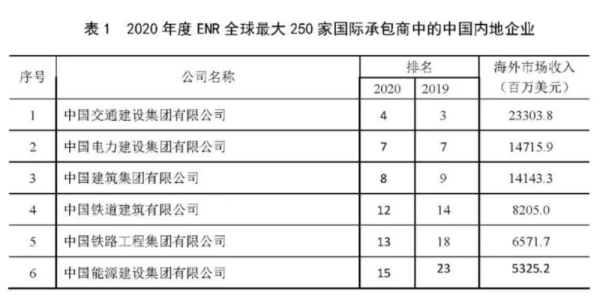 互联网通信产值排名_哪些省份领跑