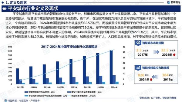 互联网行业市场规模有多大_未来增长空间在哪