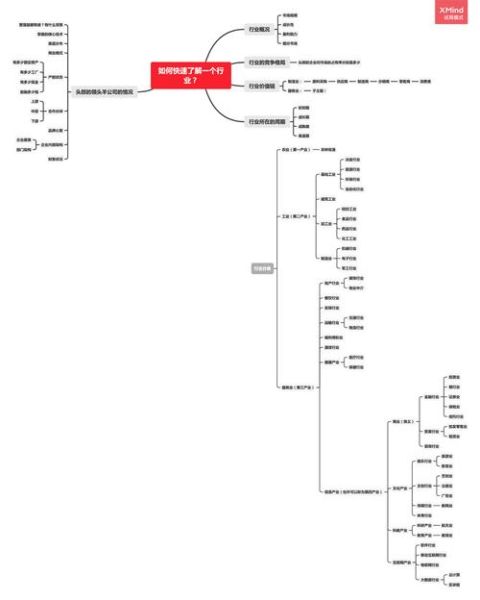 免费行业分析网站有哪些_怎么用