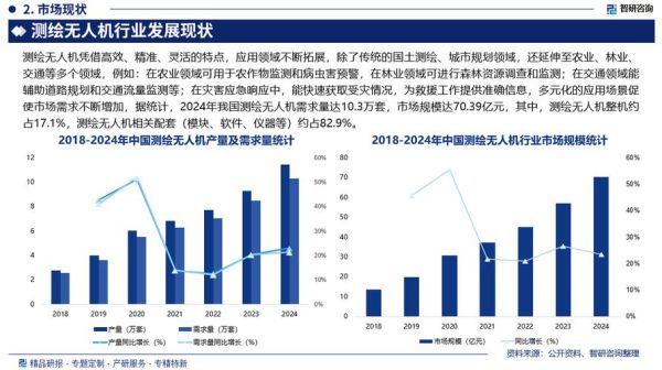 房产测绘前景怎么样_房产测绘行业发展趋势