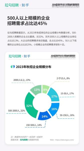互联网行业招聘现状_2024年求职趋势