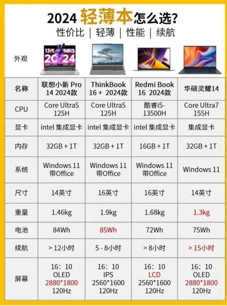 如何挑选适合自己的笔记本电脑_笔记本电脑推荐2024