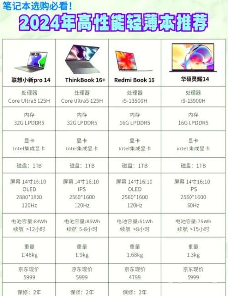 如何挑选适合自己的笔记本电脑_笔记本电脑推荐2024