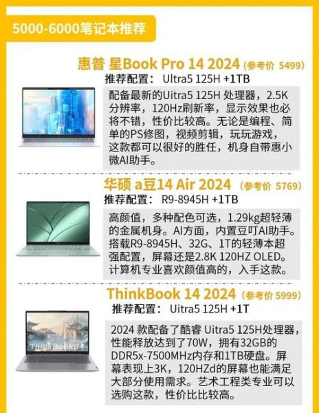 如何挑选适合自己的笔记本电脑_笔记本电脑推荐2024