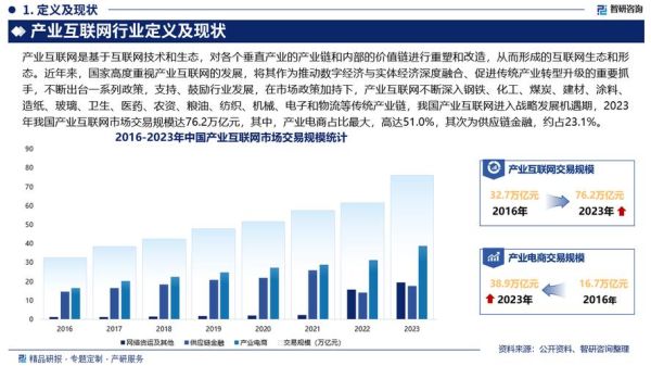 上海互联网发展现状_上海互联网企业如何突围