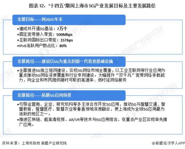 上海互联网发展现状_上海互联网企业如何突围