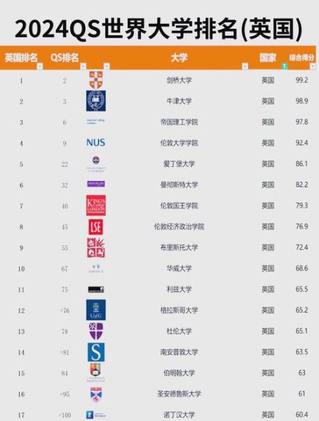 英国互联网巨头有哪些_英国互联网巨头排名