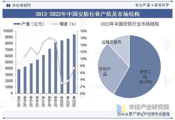 2014安防行业现状如何_未来发展趋势是什么