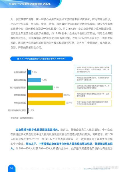 山西互联网发展报告_山西企业如何数字化转型