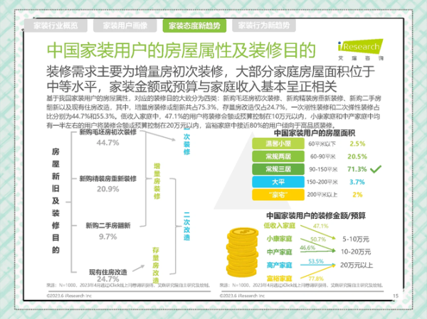 互联网家装市场规模有多大_互联网家装值得投资吗